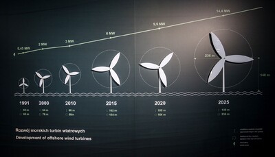 Agenda - Bałtyk. Morze zielonej energii